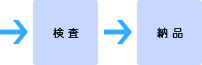 →検査→納品