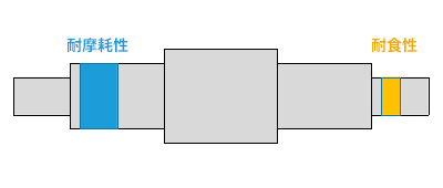 コーティング溶射補修イメージ図